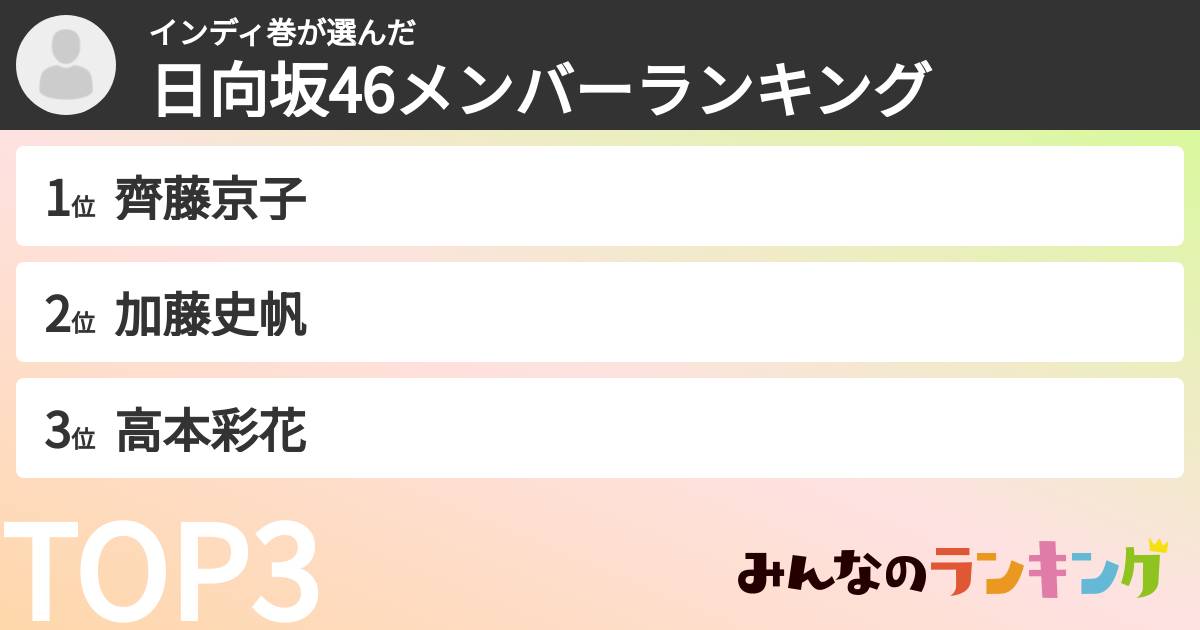 インディ巻さんの「日向坂46メンバーランキング」