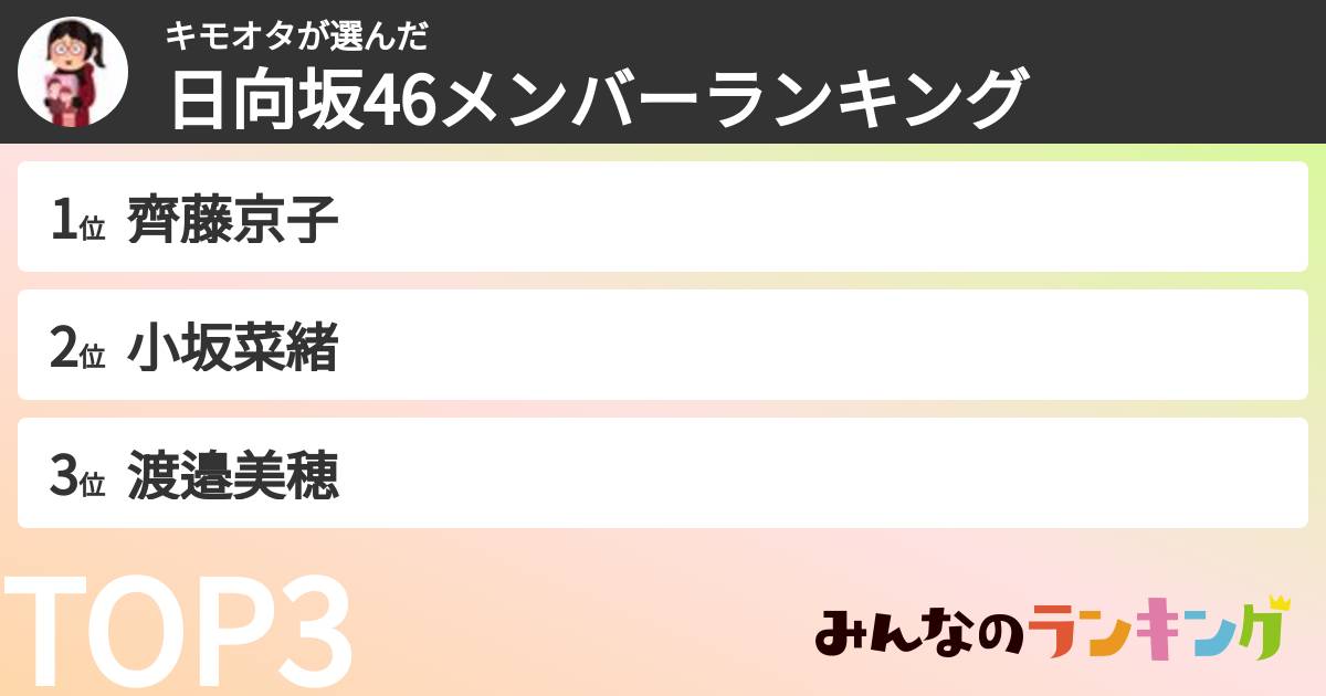 キモオタさんの「日向坂46メンバーランキング」