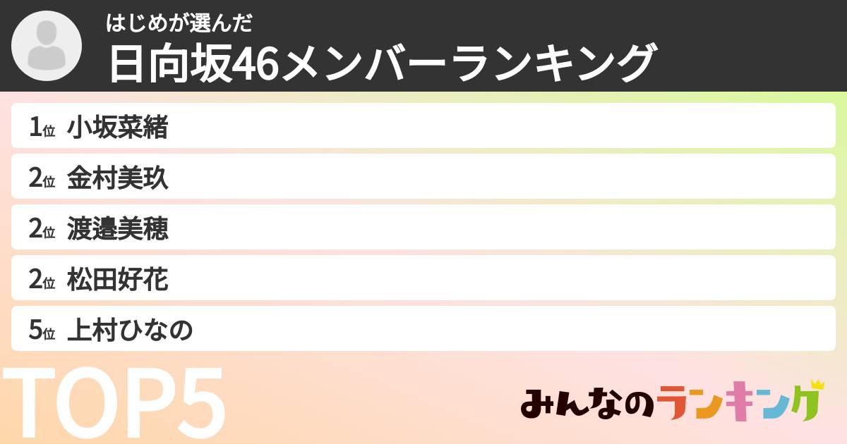 はじめさんの「日向坂46メンバーランキング」