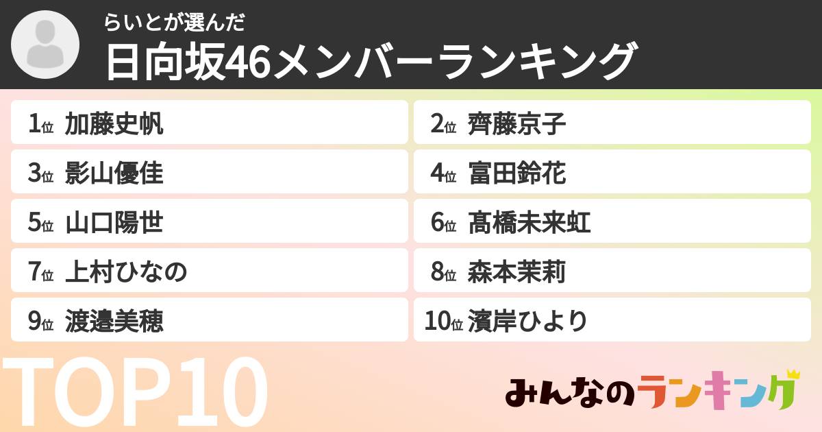 らいとさんの「日向坂46メンバーランキング」