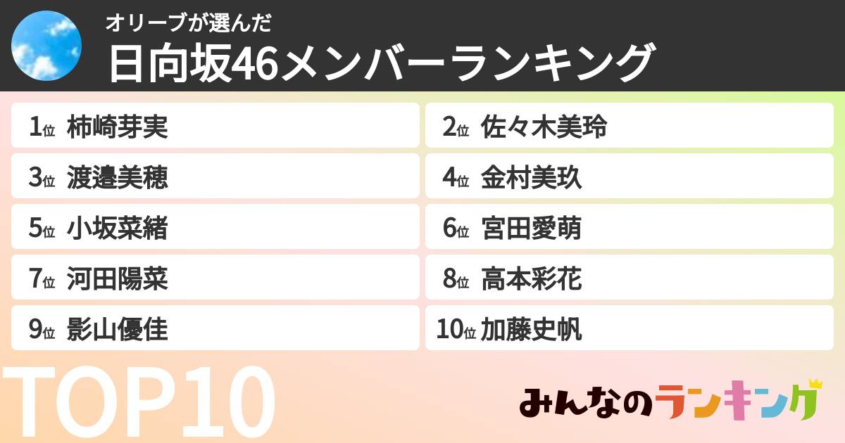 オリーブさんの「日向坂46メンバーランキング」