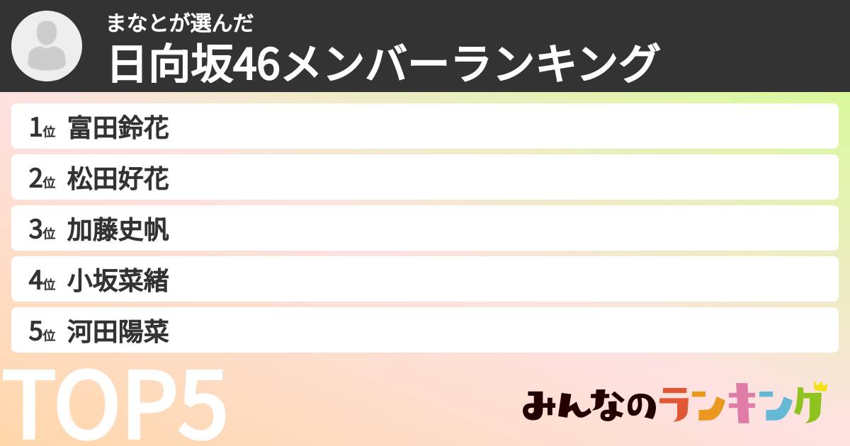 まなとさんの「日向坂46メンバーランキング」
