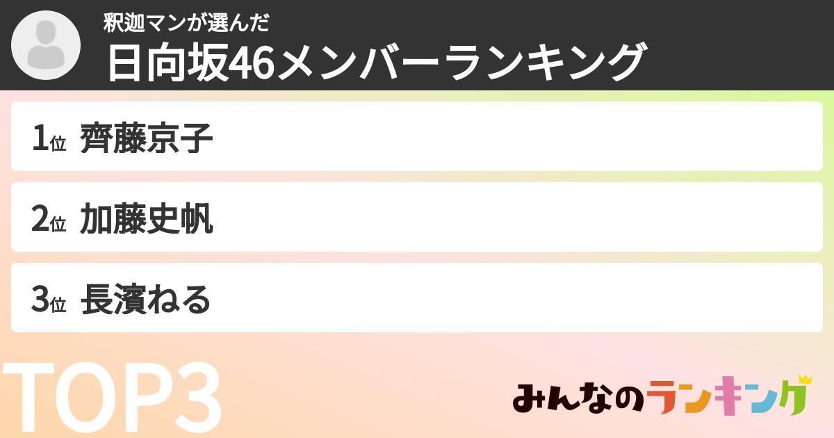 釈迦マンさんの「日向坂46メンバーランキング」