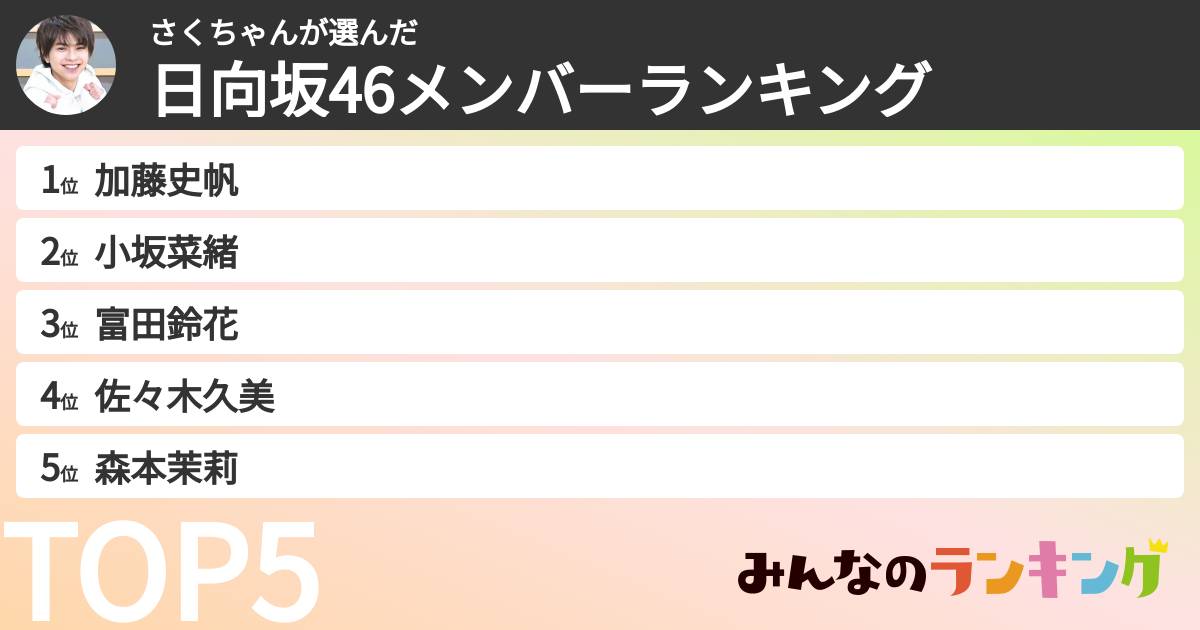 さくちゃんさんの「日向坂46メンバーランキング」