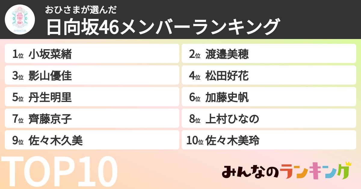 おひさまさんの「日向坂46メンバーランキング」