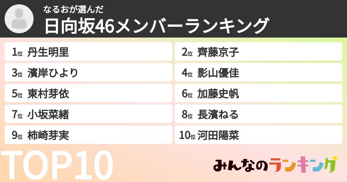 なるおさんの「日向坂46メンバーランキング」