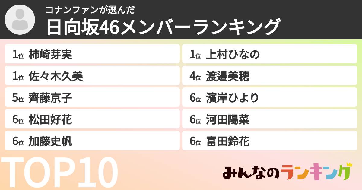 コナンファンさんの「日向坂46メンバーランキング」