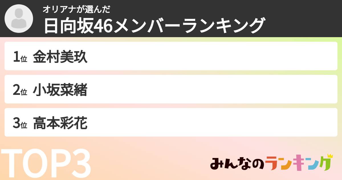 オリアナさんの「日向坂46メンバーランキング」