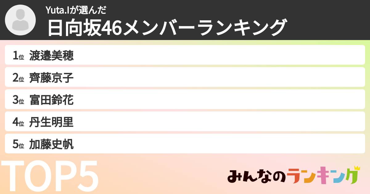 Yuta.Iさんの「日向坂46メンバーランキング」