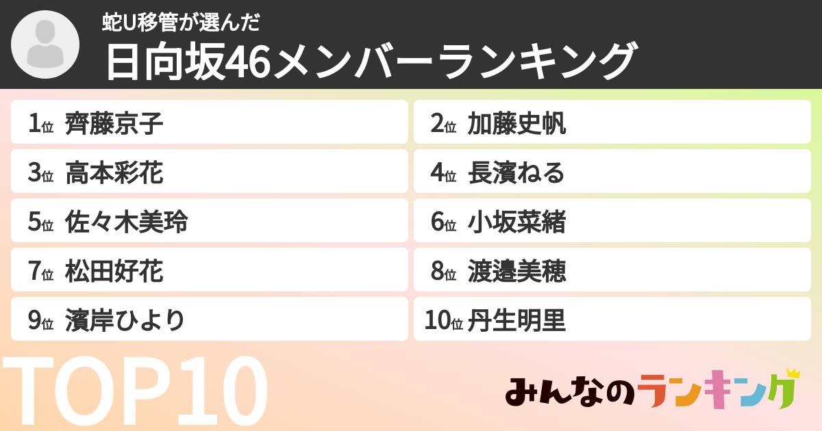 蛇U移管さんの「日向坂46メンバーランキング」