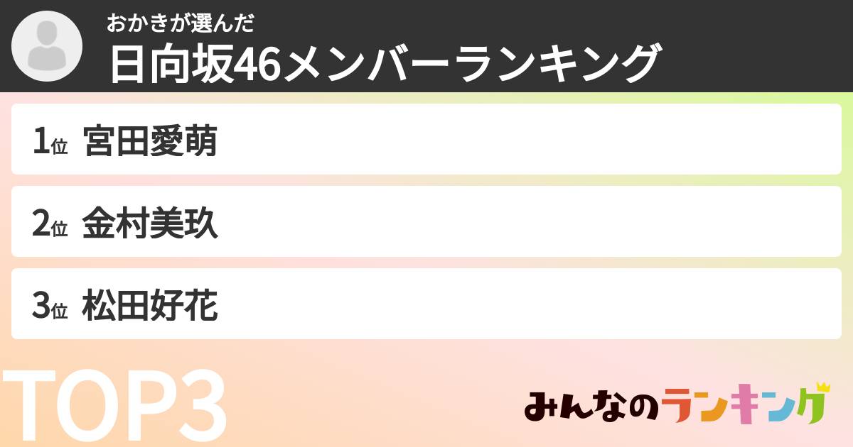 おかきさんの「日向坂46メンバーランキング」