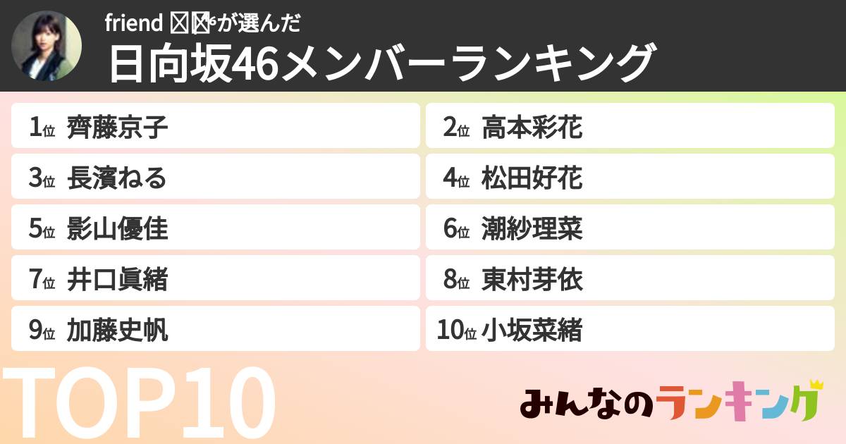 friend ◢͟￨⁴⁶さんの「日向坂46メンバーランキング」