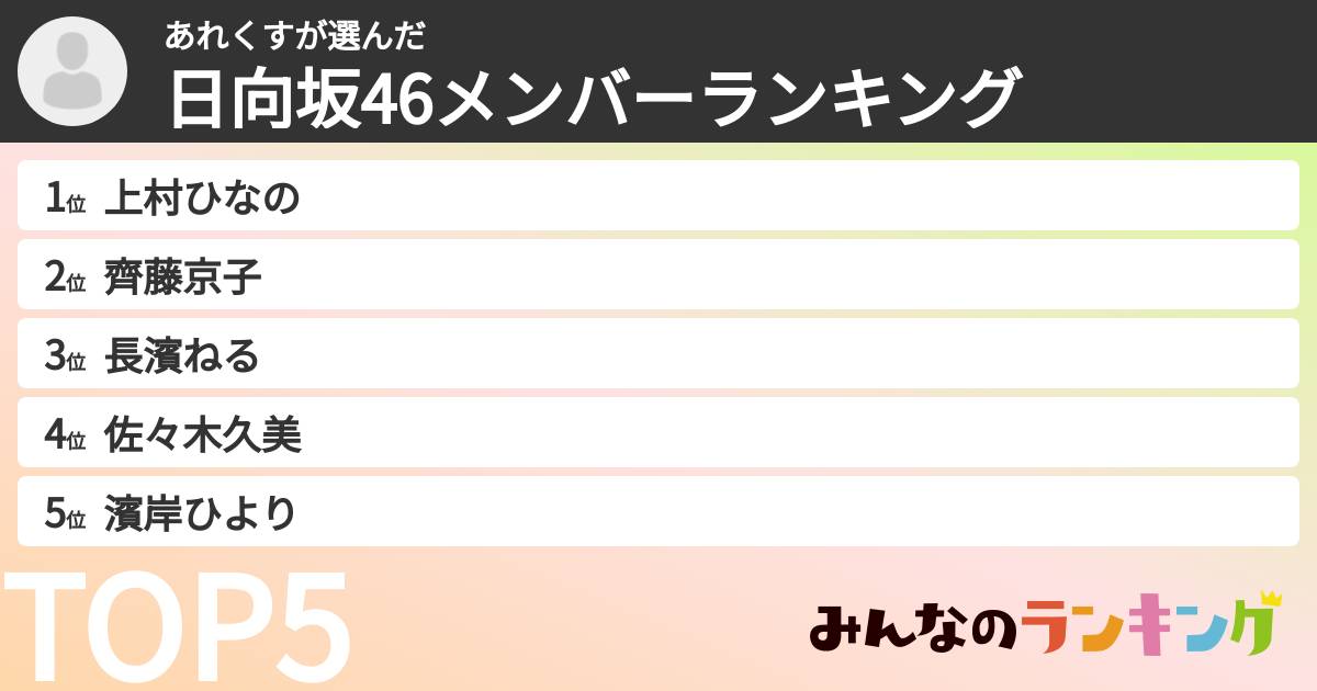 あれくすさんの「日向坂46メンバーランキング」