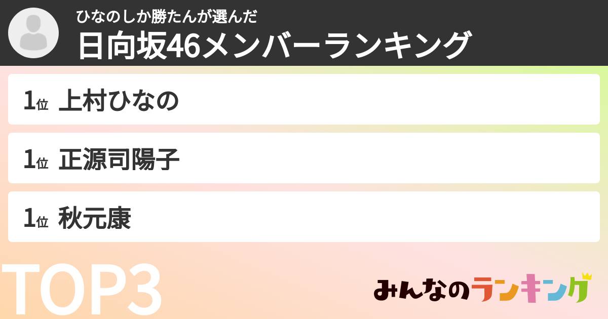 ひなのしか勝たん!さんの「日向坂46メンバーランキング」