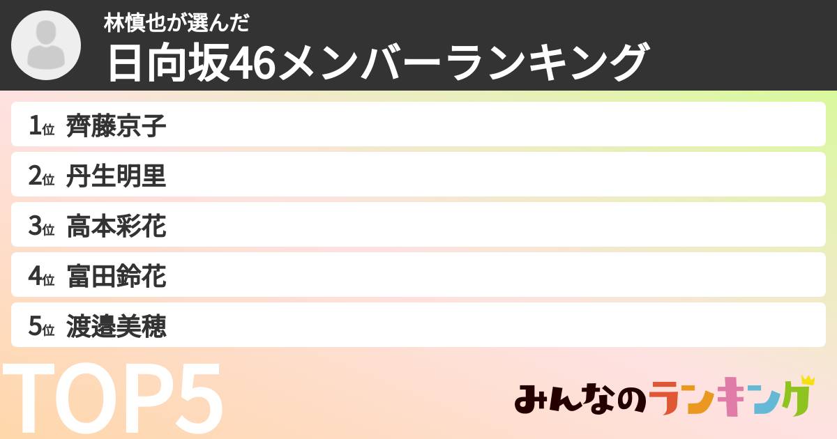 林慎也さんの「日向坂46メンバーランキング」