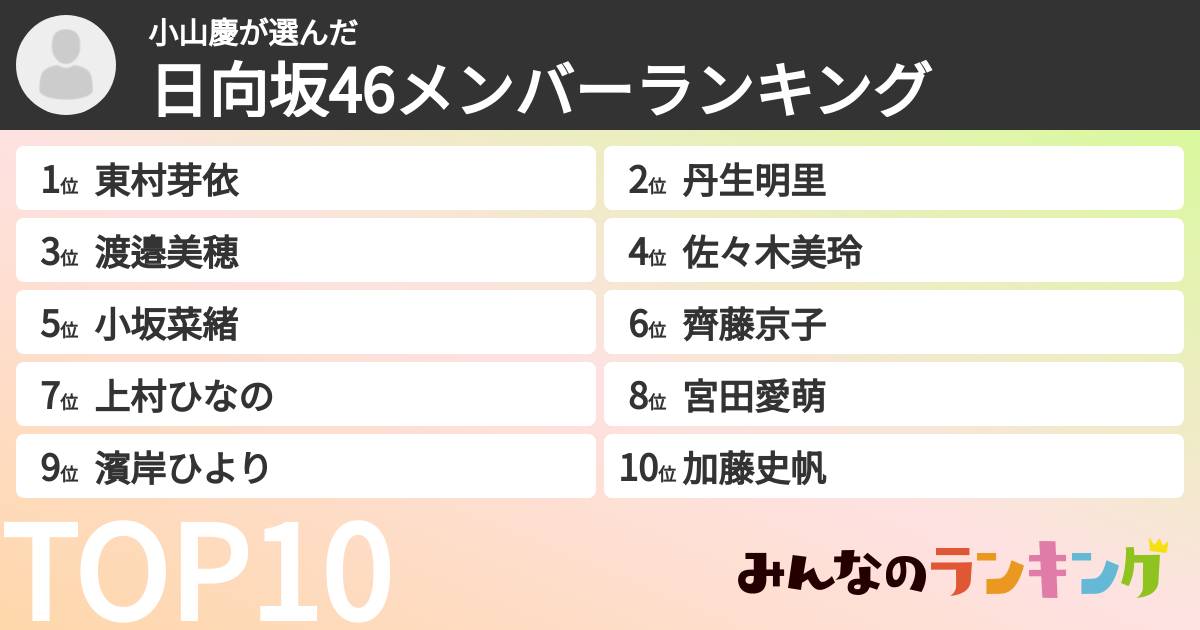 小山慶さんの「日向坂46メンバーランキング」
