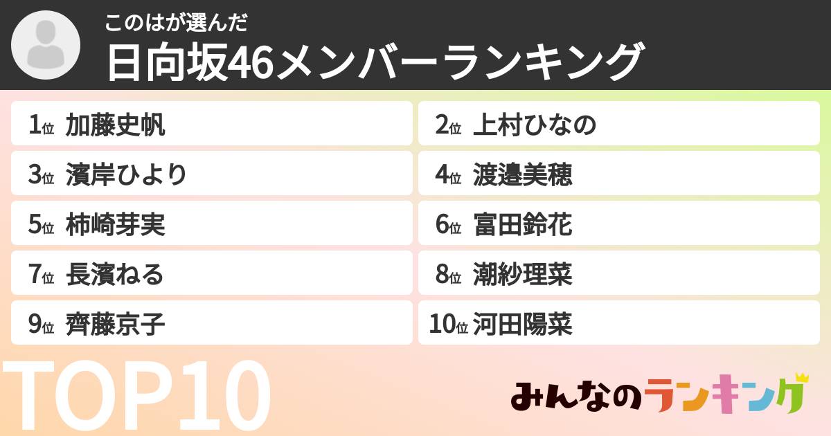 このはさんの「日向坂46メンバーランキング」
