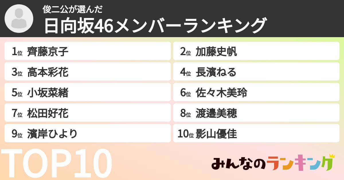 俊二公さんの「日向坂46メンバーランキング」