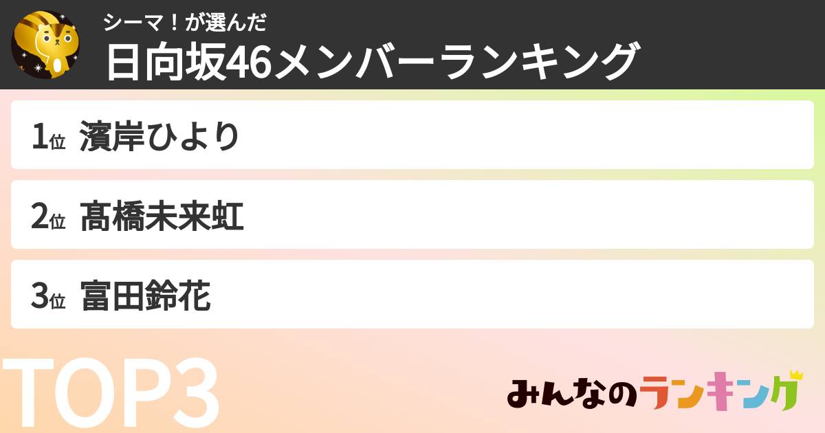 シーマ！さんの「日向坂46メンバーランキング」