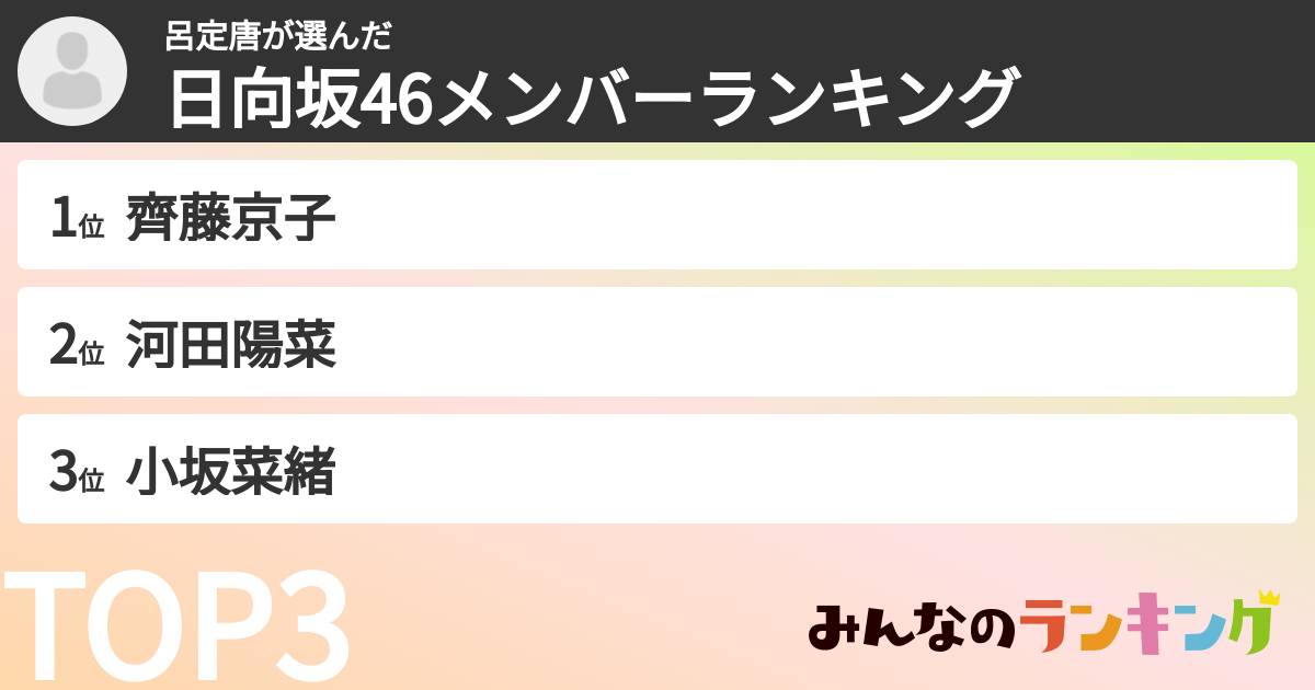 呂定唐さんの「日向坂46メンバーランキング」