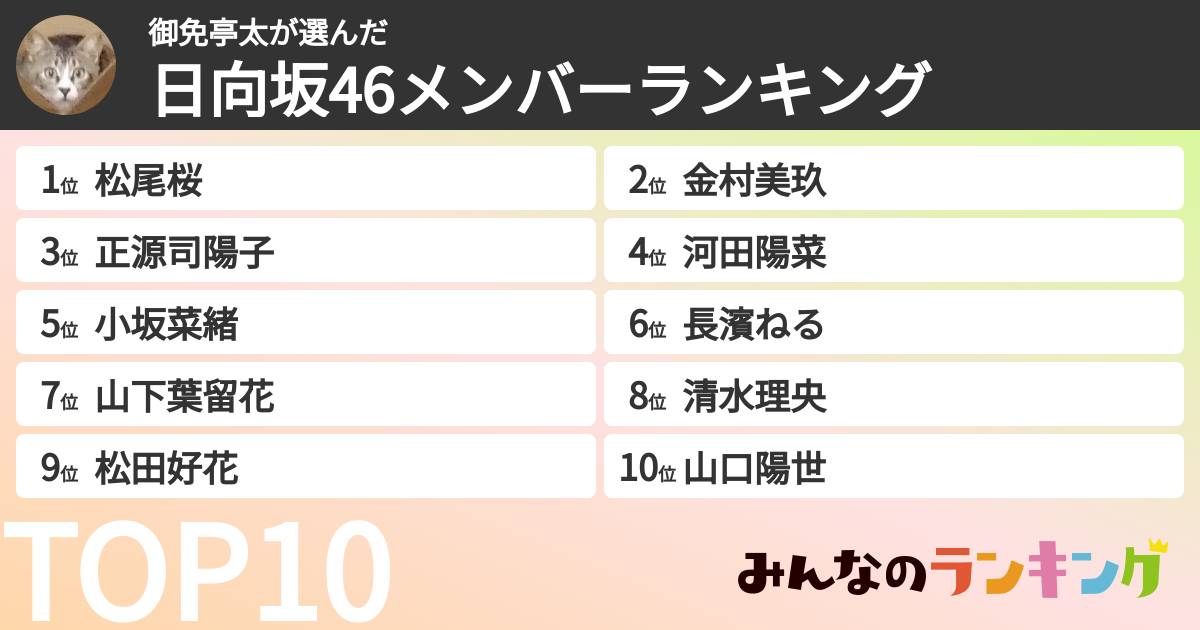 御免亭太さんの「日向坂46メンバーランキング」