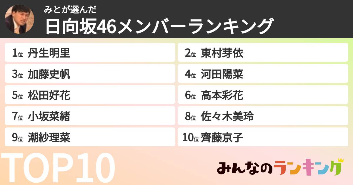 みとさんの「日向坂46メンバーランキング」