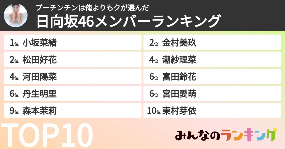 プーチンチンは俺よりもクさんの「日向坂46メンバーランキング」