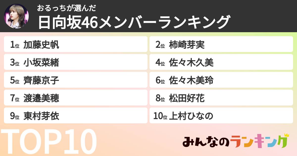おるっちさんの「日向坂46メンバーランキング」