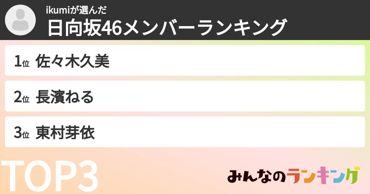 ikumiさんの「日向坂46メンバーランキング」
