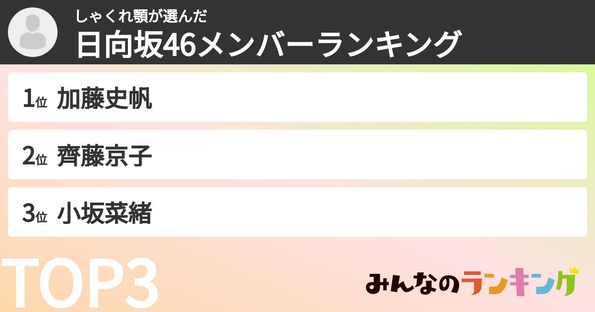 しゃくれ顎さんの「日向坂46メンバーランキング」