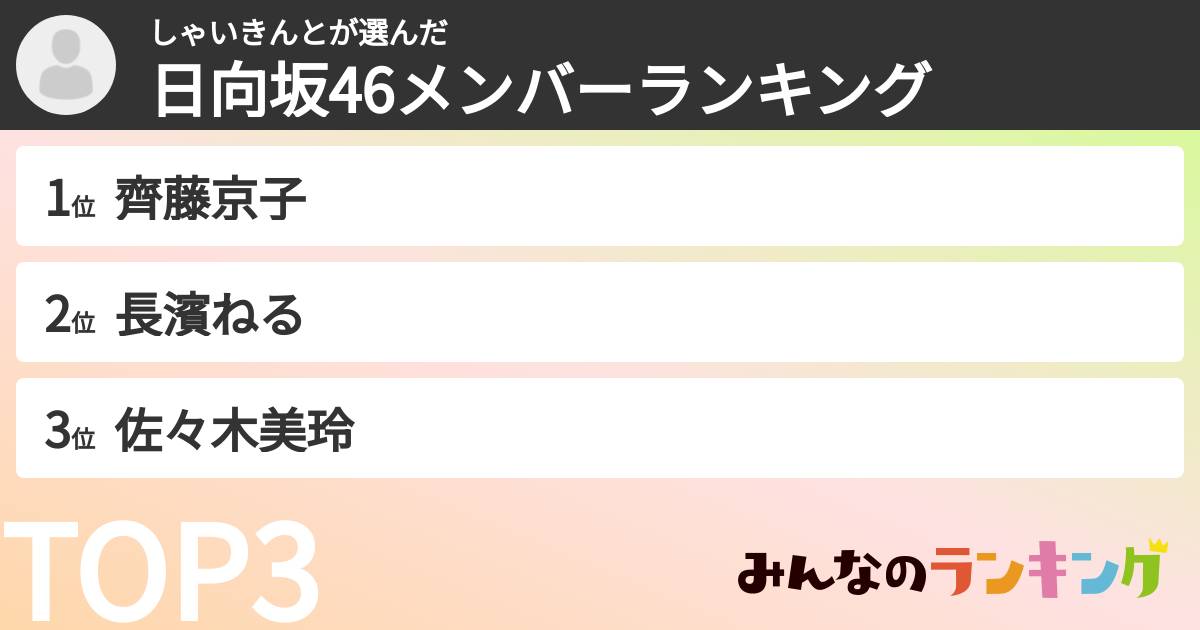 しゃいきんとさんの「日向坂46メンバーランキング」