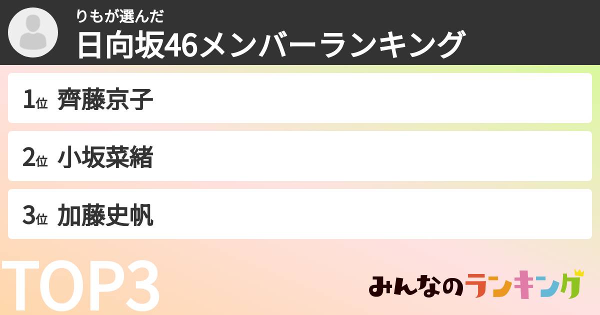 りもさんの「日向坂46メンバーランキング」
