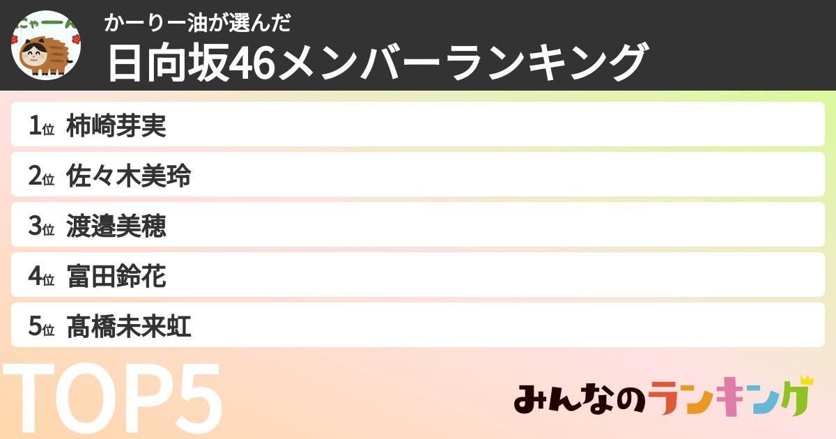 かーりー油さんの「日向坂46メンバーランキング」
