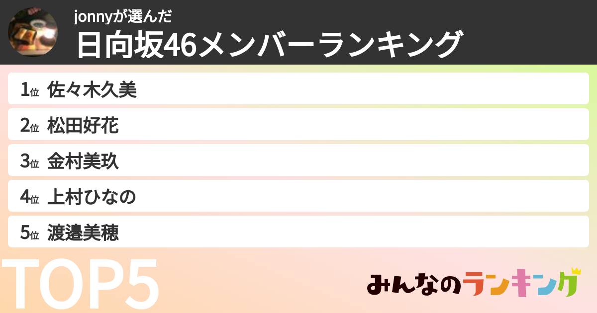 jonnyさんの「日向坂46メンバーランキング」
