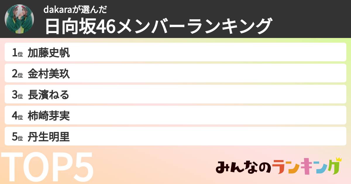 dakaraさんの「日向坂46メンバーランキング」