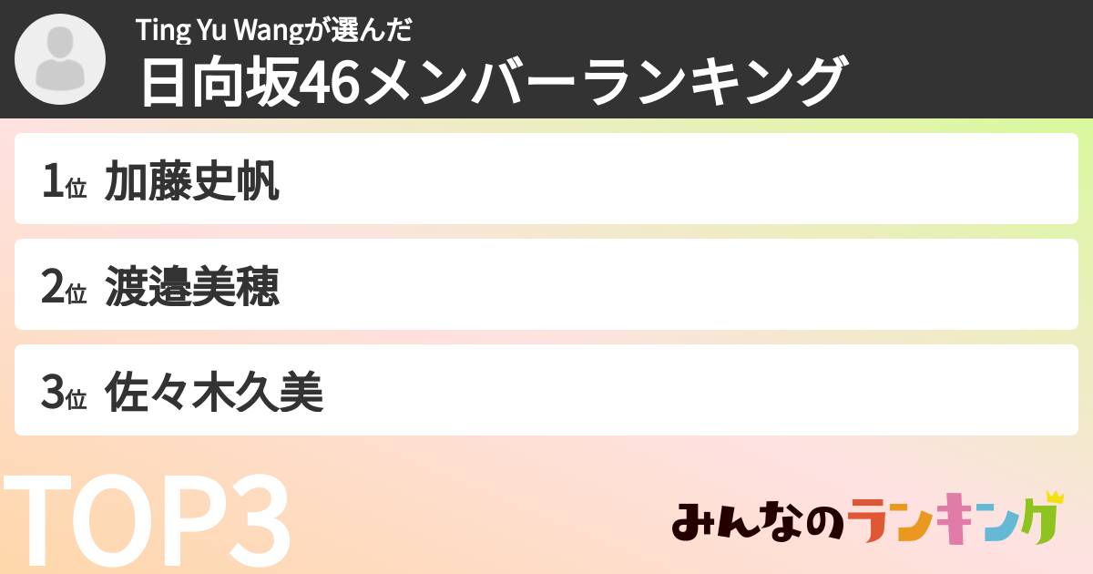Ting Yu Wangさんの「日向坂46メンバーランキング」