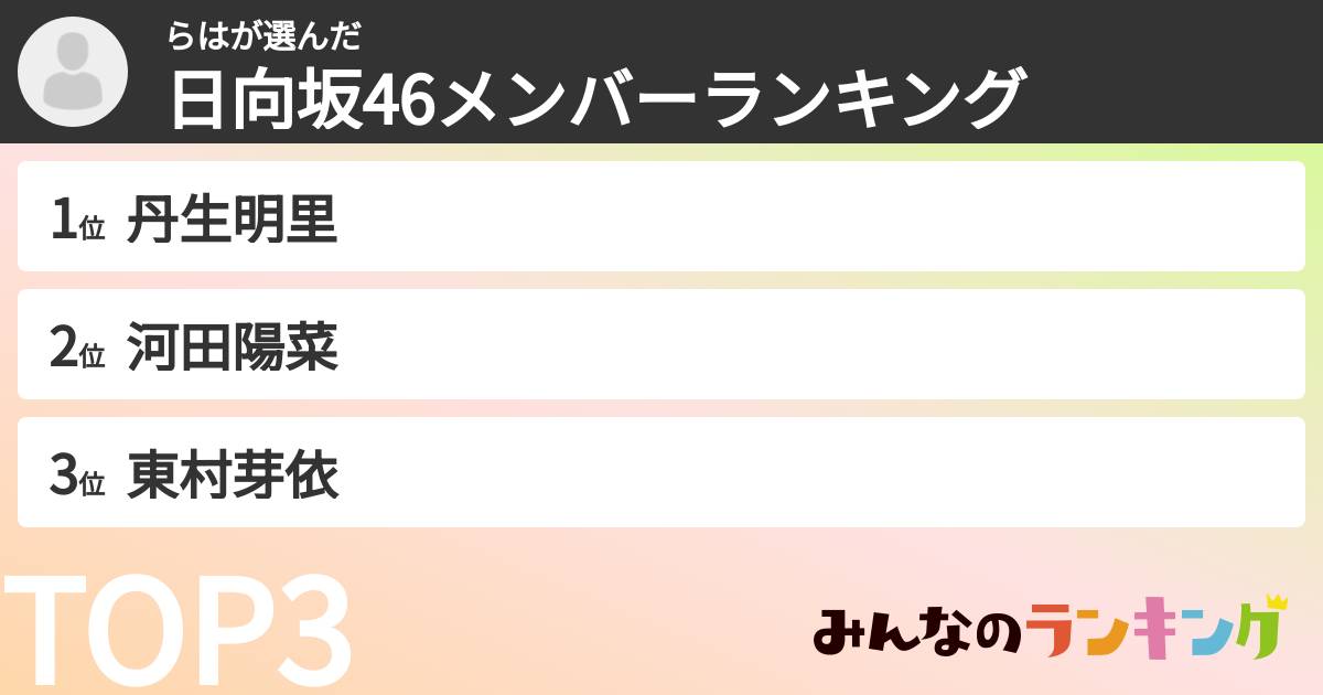 らはさんの「日向坂46メンバーランキング」