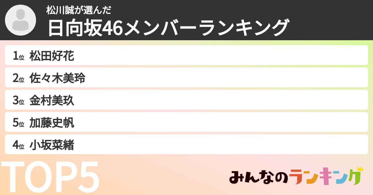 松川誠さんの「日向坂46メンバーランキング」