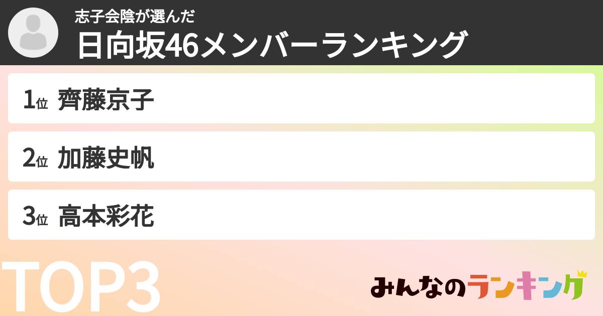 志子会陰さんの「日向坂46メンバーランキング」