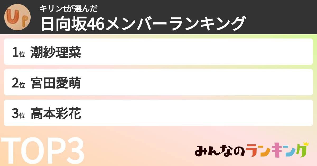 キリンtさんの「日向坂46メンバーランキング」