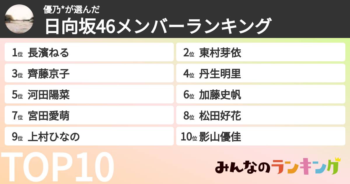優乃*さんの「日向坂46メンバーランキング」
