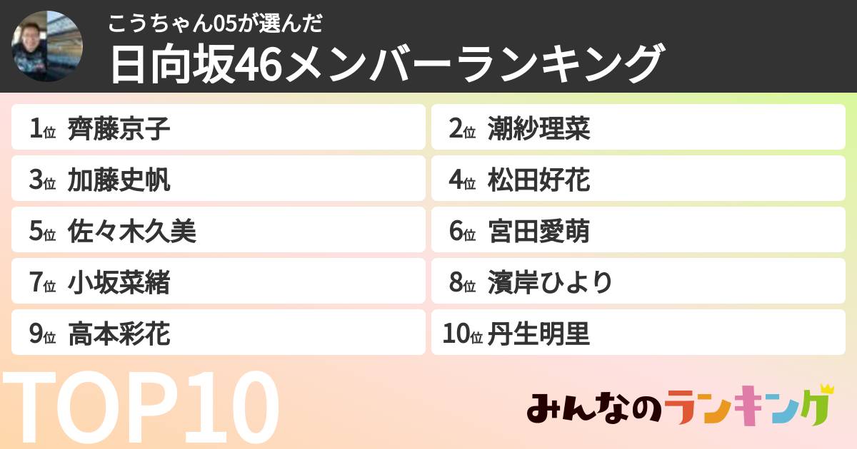 こうちゃん05さんの「日向坂46メンバーランキング」
