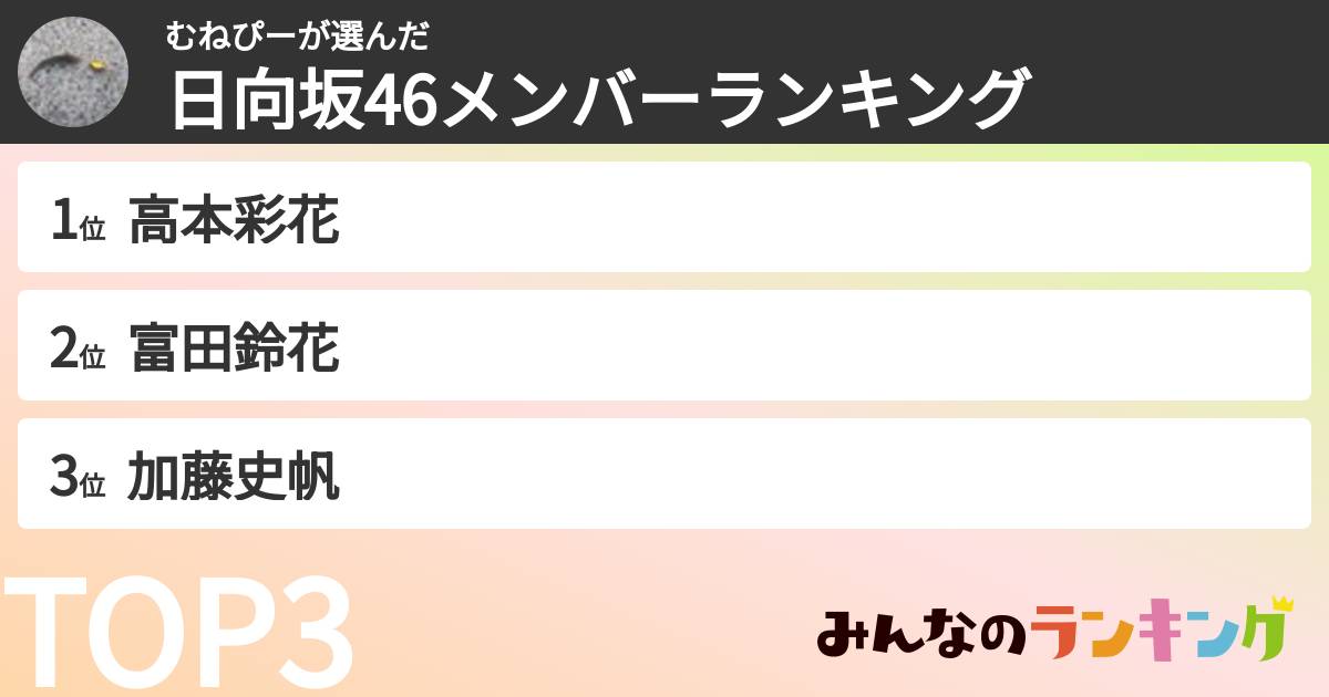 むねぴーさんの「日向坂46メンバーランキング」