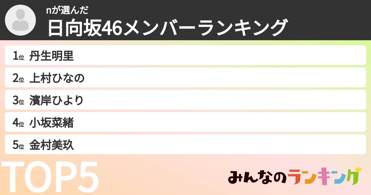 nさんの「日向坂46メンバーランキング」