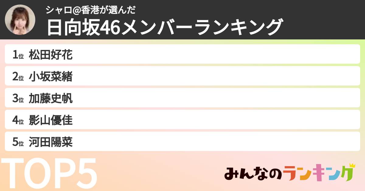 シャロ@香港さんの「日向坂46メンバーランキング」