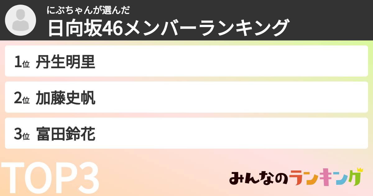 にぶちゃんさんの「日向坂46メンバーランキング」