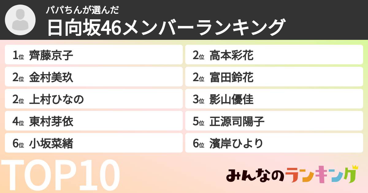 パパちんさんの「日向坂46メンバーランキング」