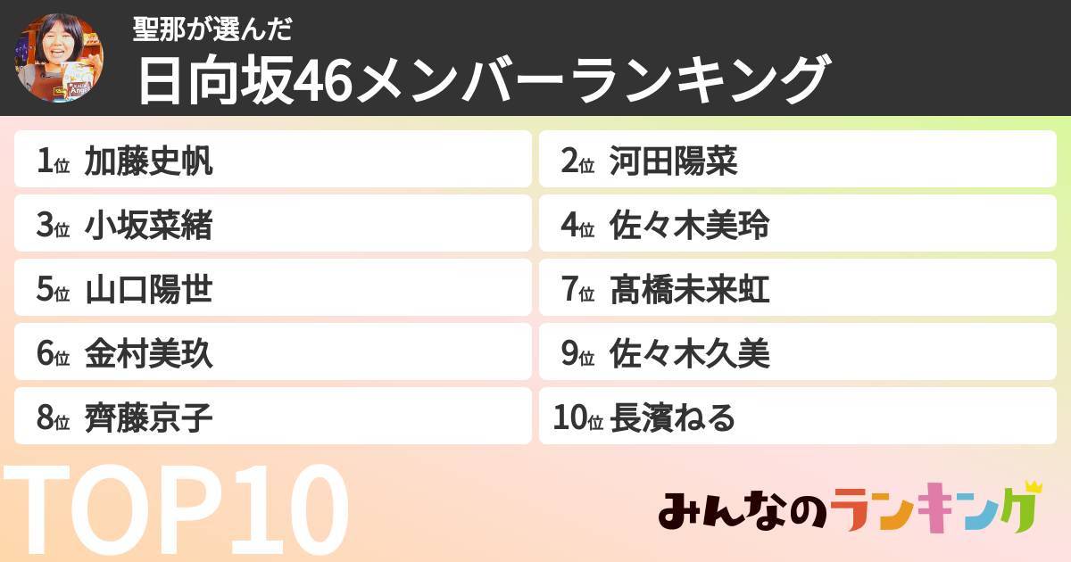 聖那さんの「日向坂46メンバーランキング」