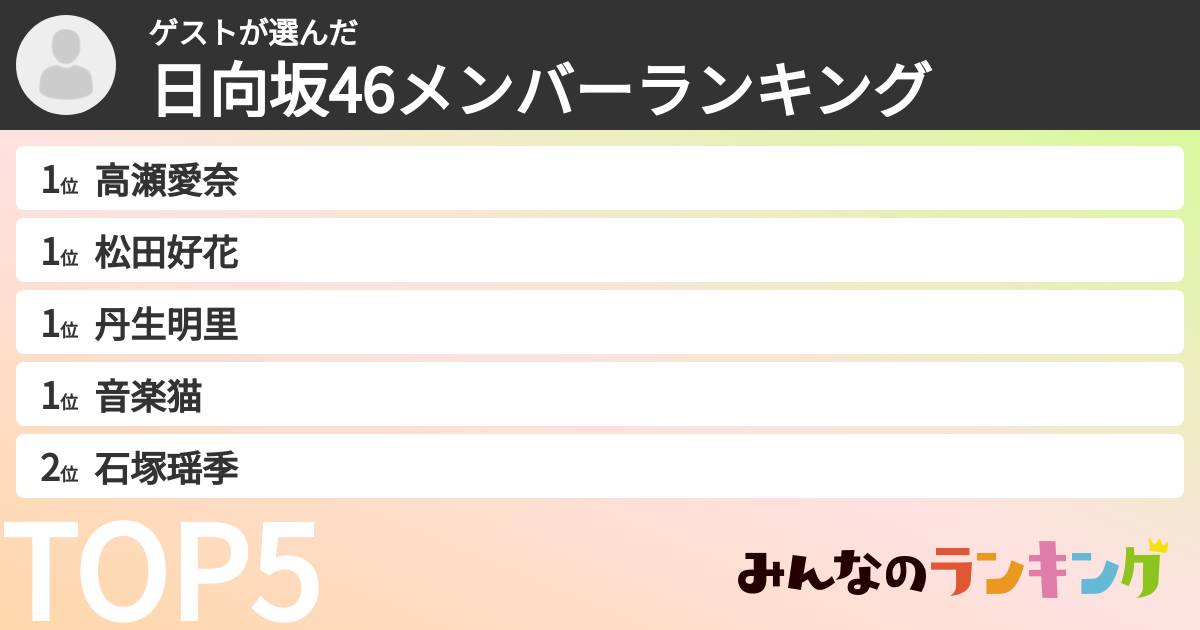ゲストさんの「日向坂46メンバーランキング」