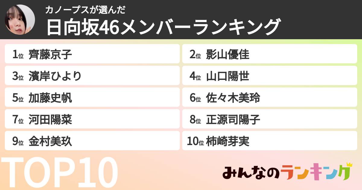 カノープスさんの「日向坂46メンバーランキング」